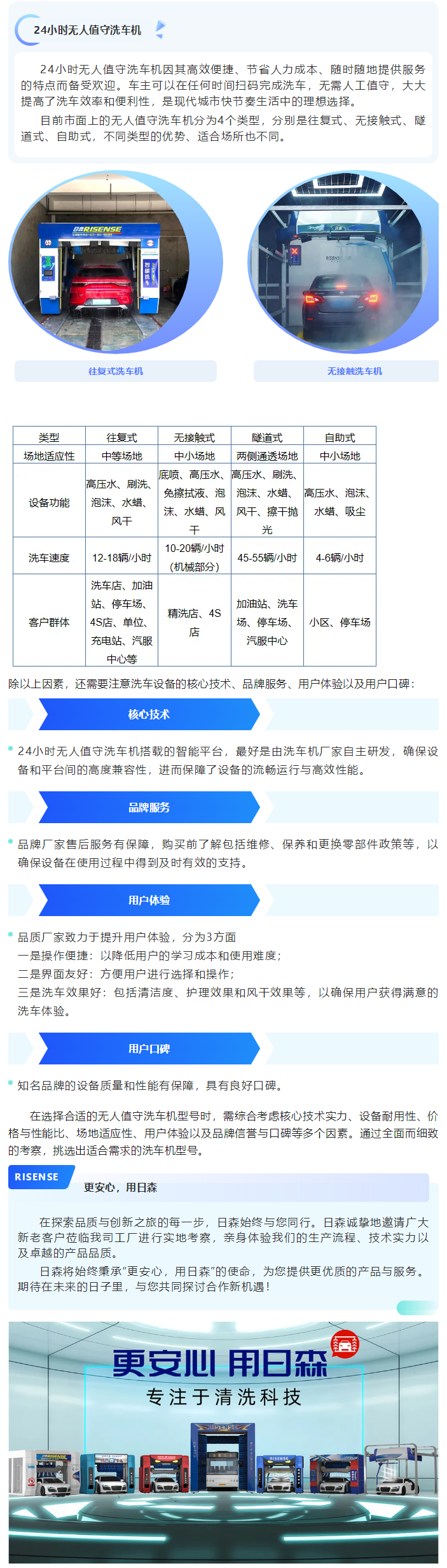 如何選擇一款合適的24小時無人值守洗車機？ 拷貝 2.png